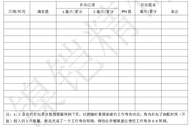 溶液的调整
