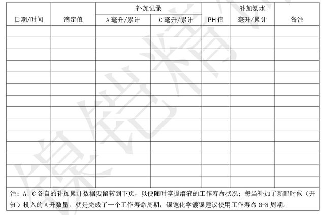 溶液的调整